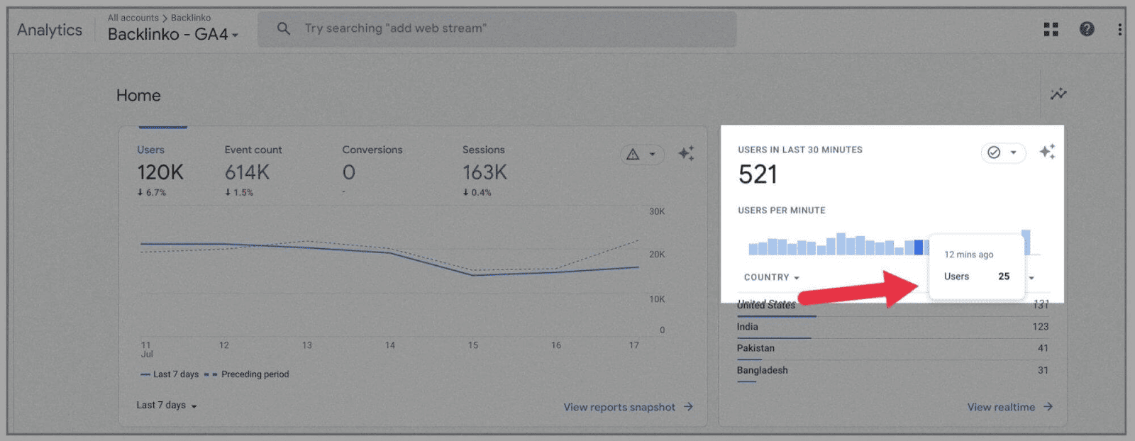 Google Analytics 4 (GA4): The Ultimate Guide 1