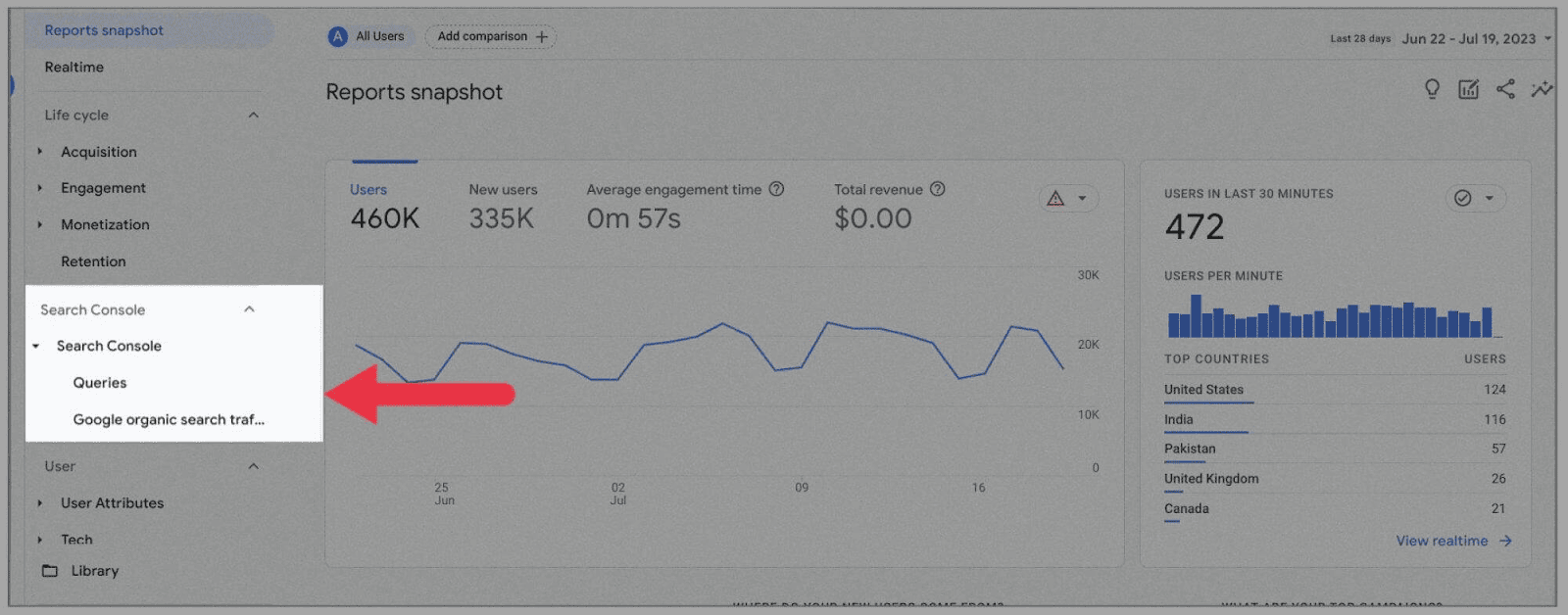 Understanding Google Analytics Timezone, Time of Day, Traffic by