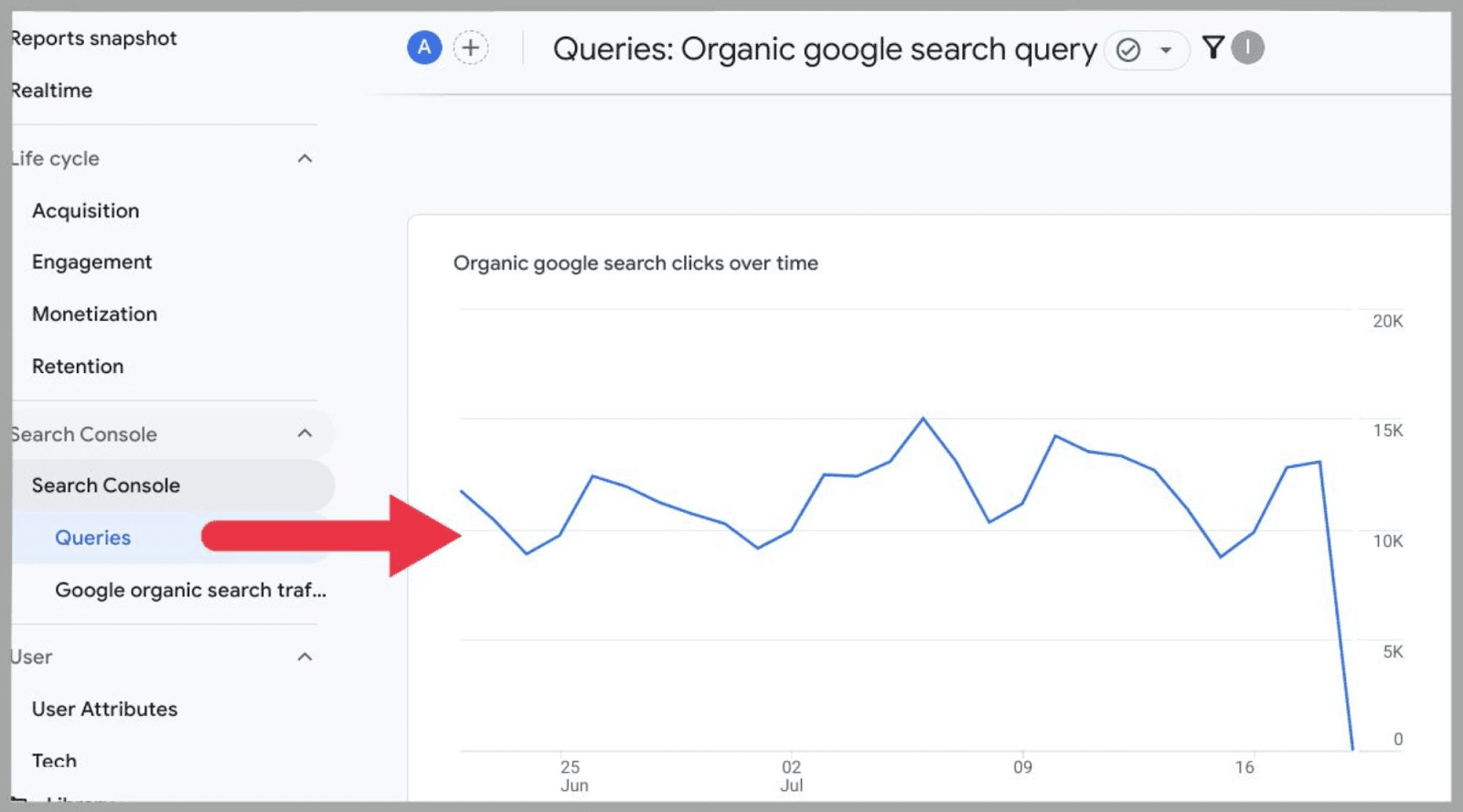 Google Analytics 4 (GA4): The Ultimate Guide 18