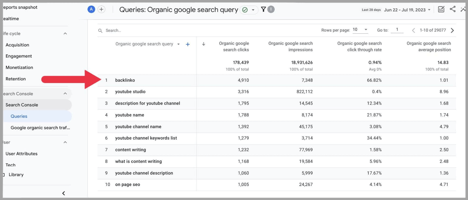 Google Analytics 4 (GA4): The Ultimate Guide 19