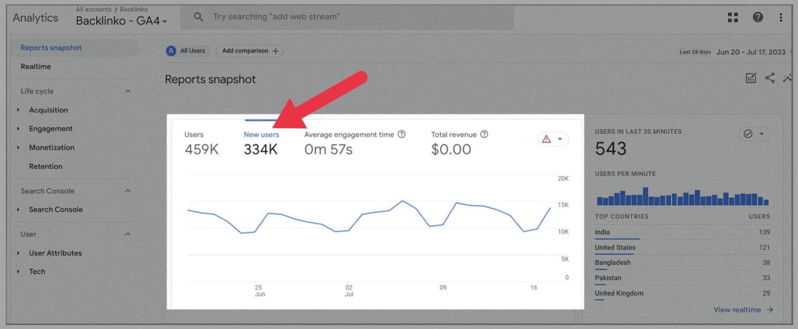 New idiosyncratic    metrics