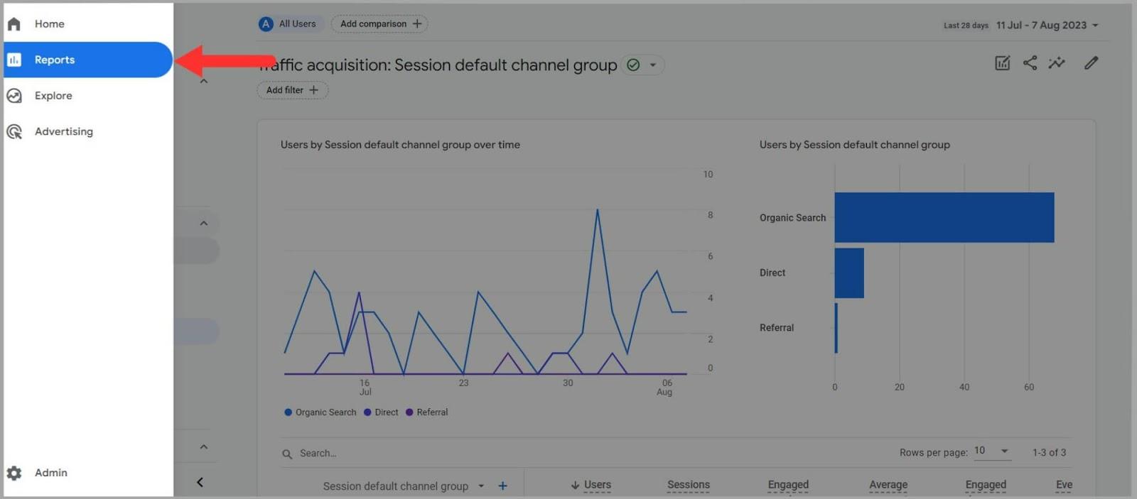 Click connected  GA4 Reports