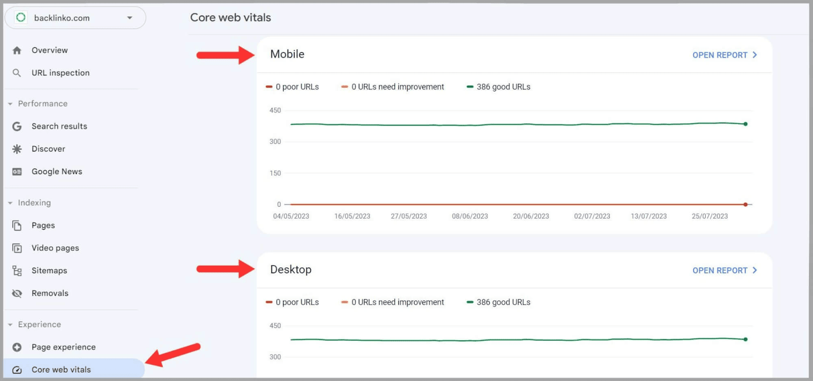 See mobile and desktop performance