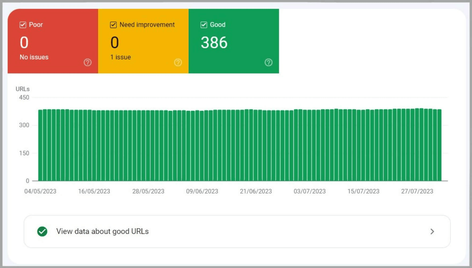 Mobile performance