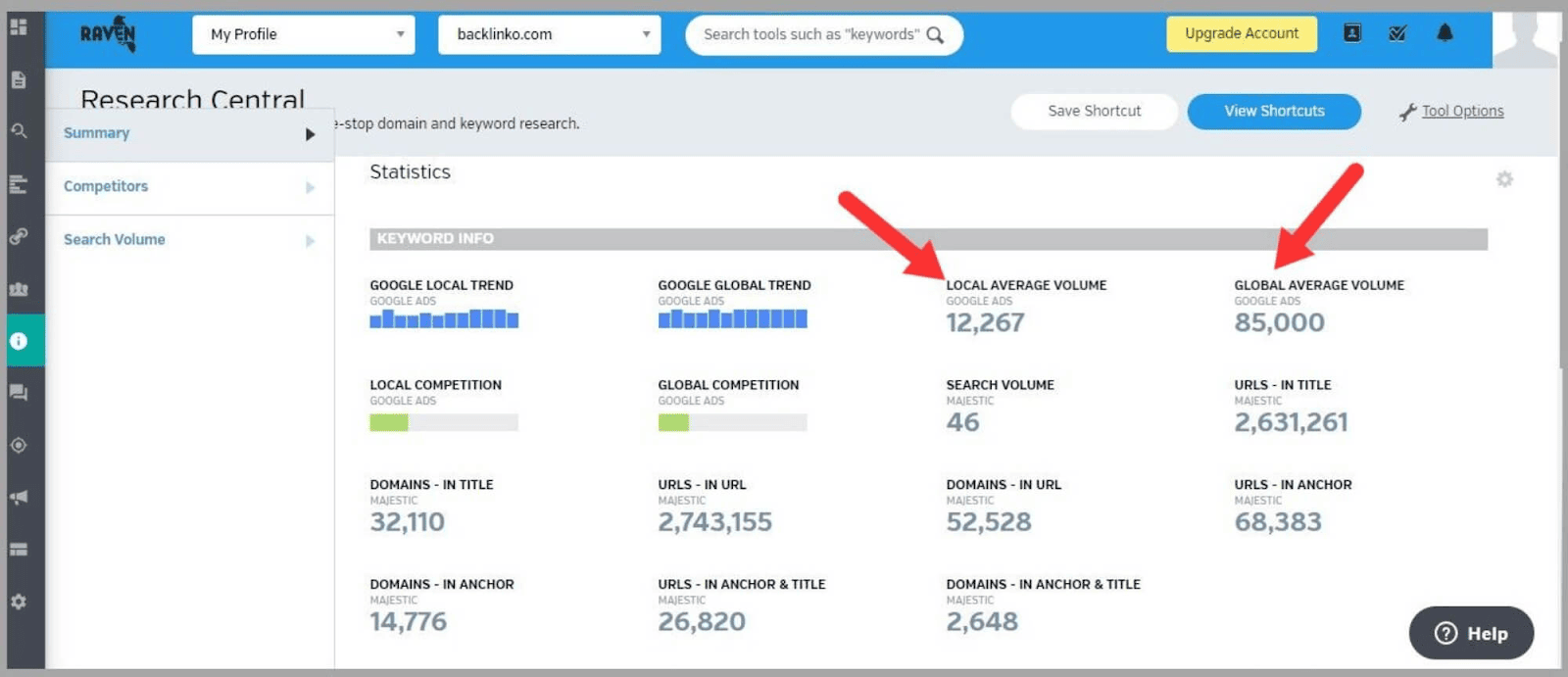 Search volume metrics