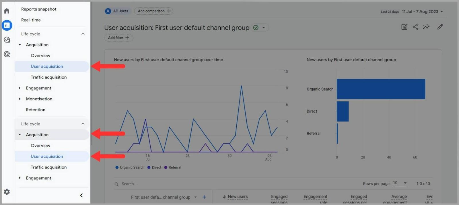 Click connected  User Acquisition connected  GA4