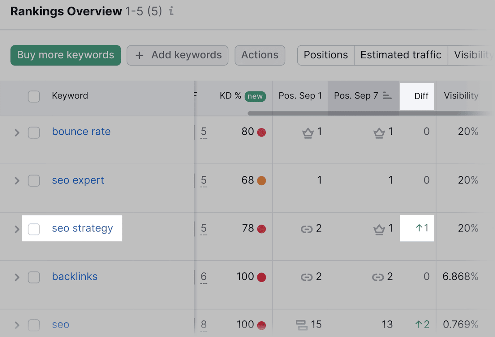 homework sites ranking