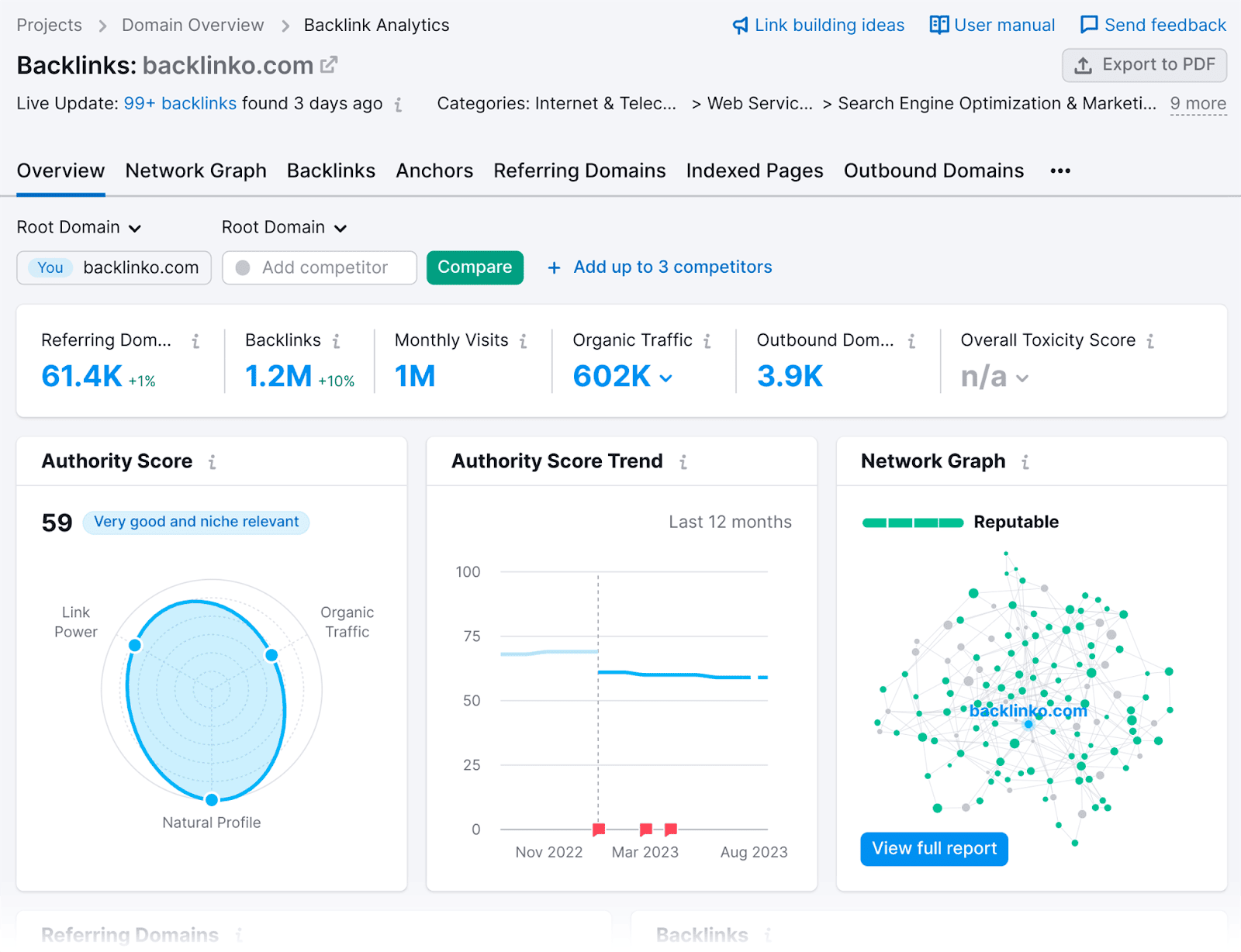 Backlinks Analytics dashboard