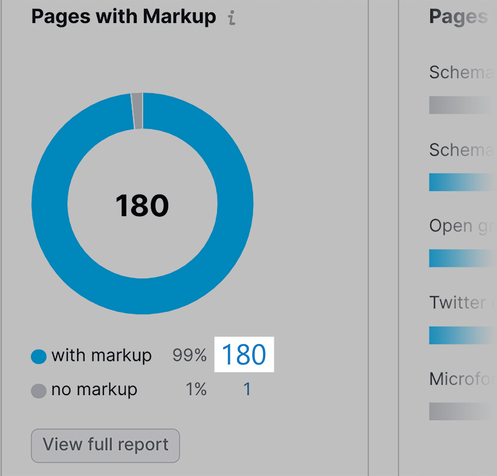 Click connected  &#039;with markup&#039; number