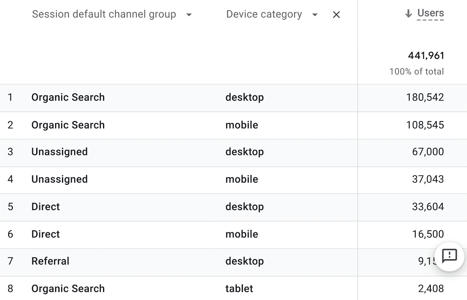 Device class  column