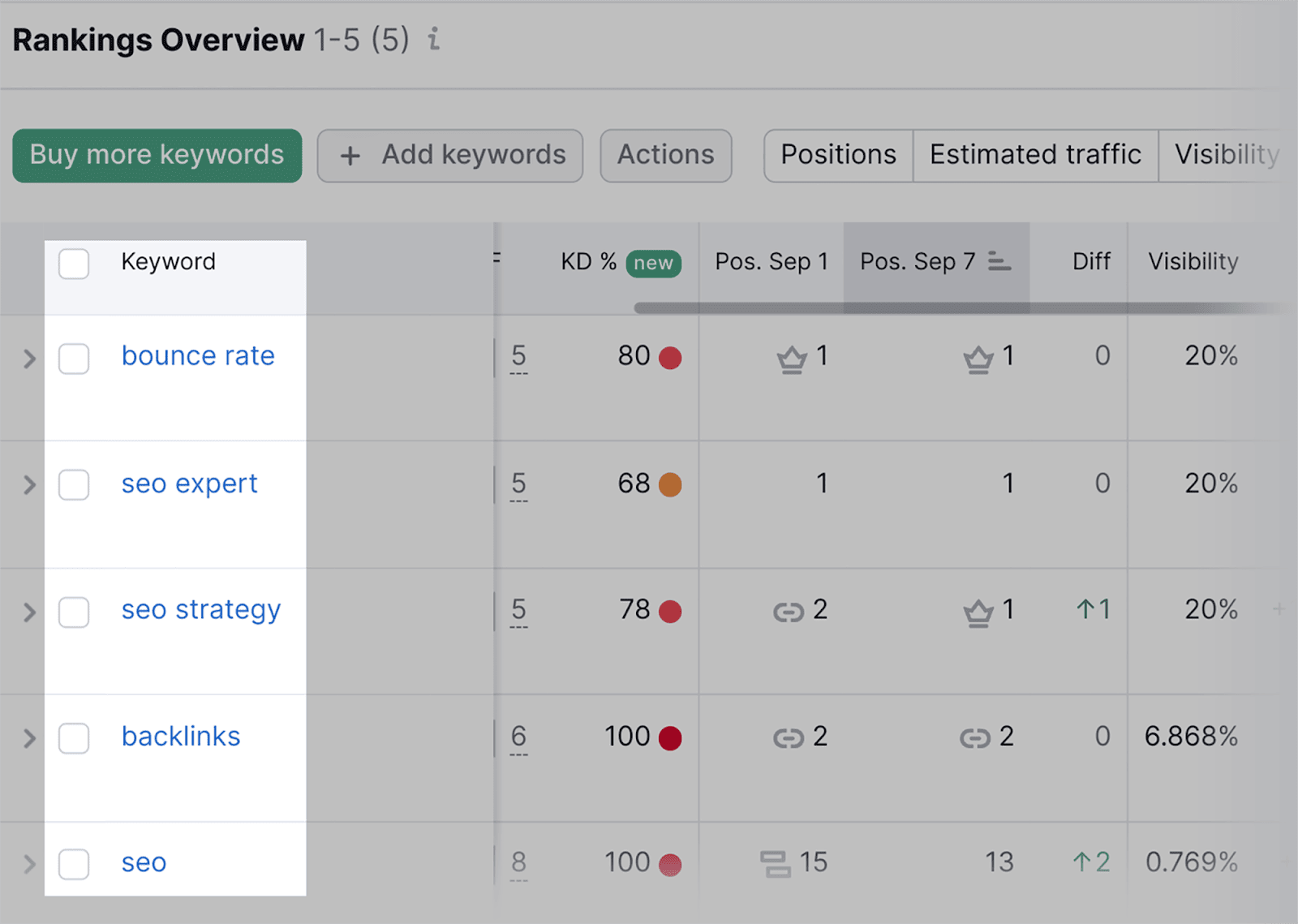 homework sites ranking