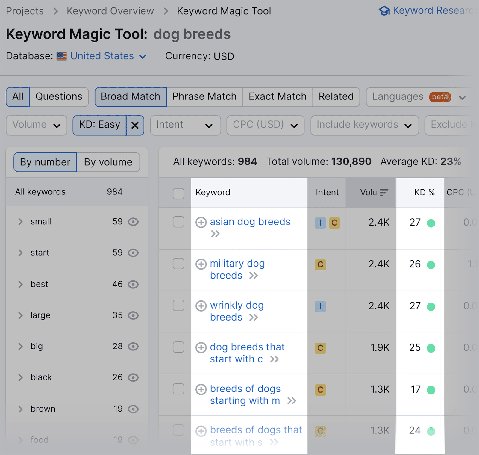 Apply settings to filter desired keywords on SEMrush tool