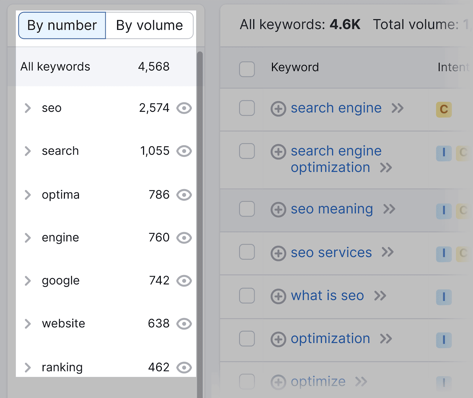 Semantically related keywords