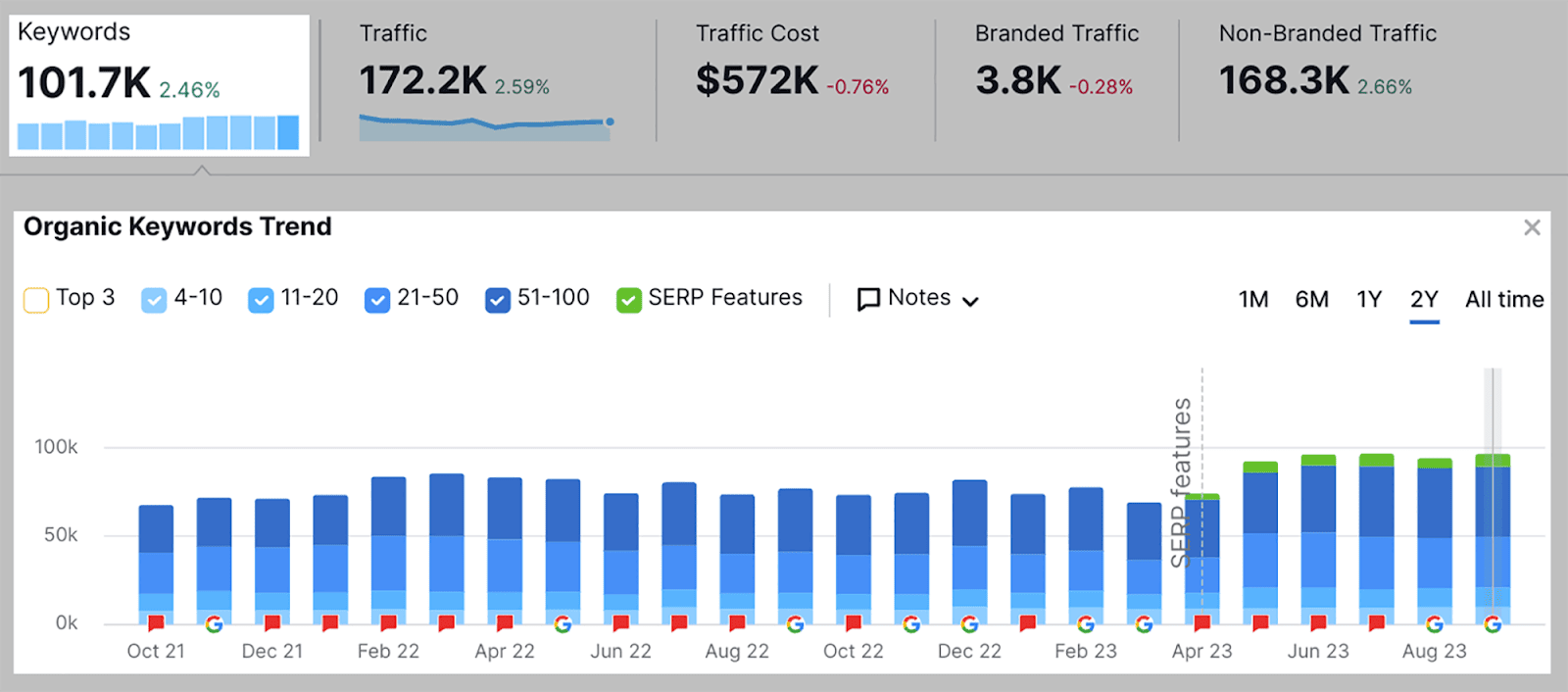 Climbing the Google Ladder: Tips for Keyword Ranking Success