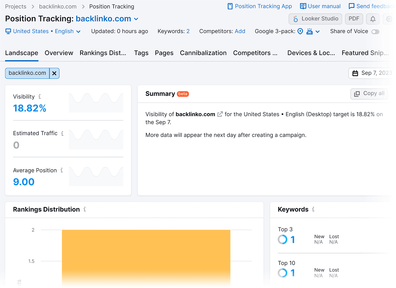 Position Tracking dashboard connected  SEMrush