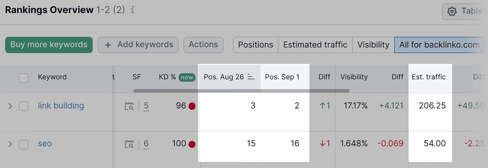 Position Tracking array  with monthly postulation   estimates