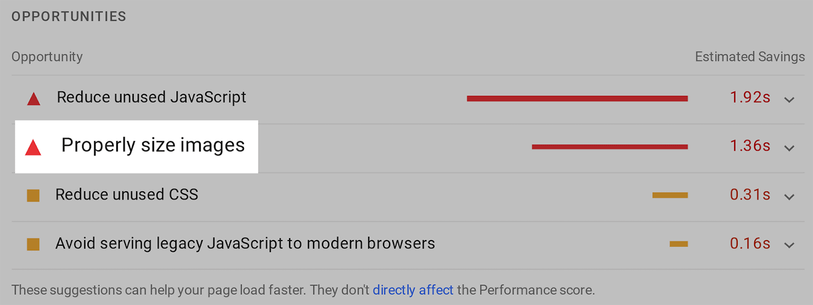 Select Properly size images