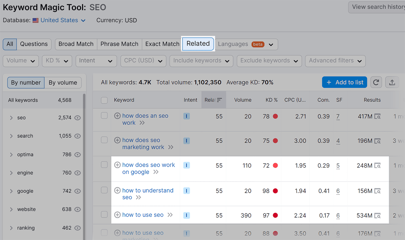 Related keywords to add to cluster topics