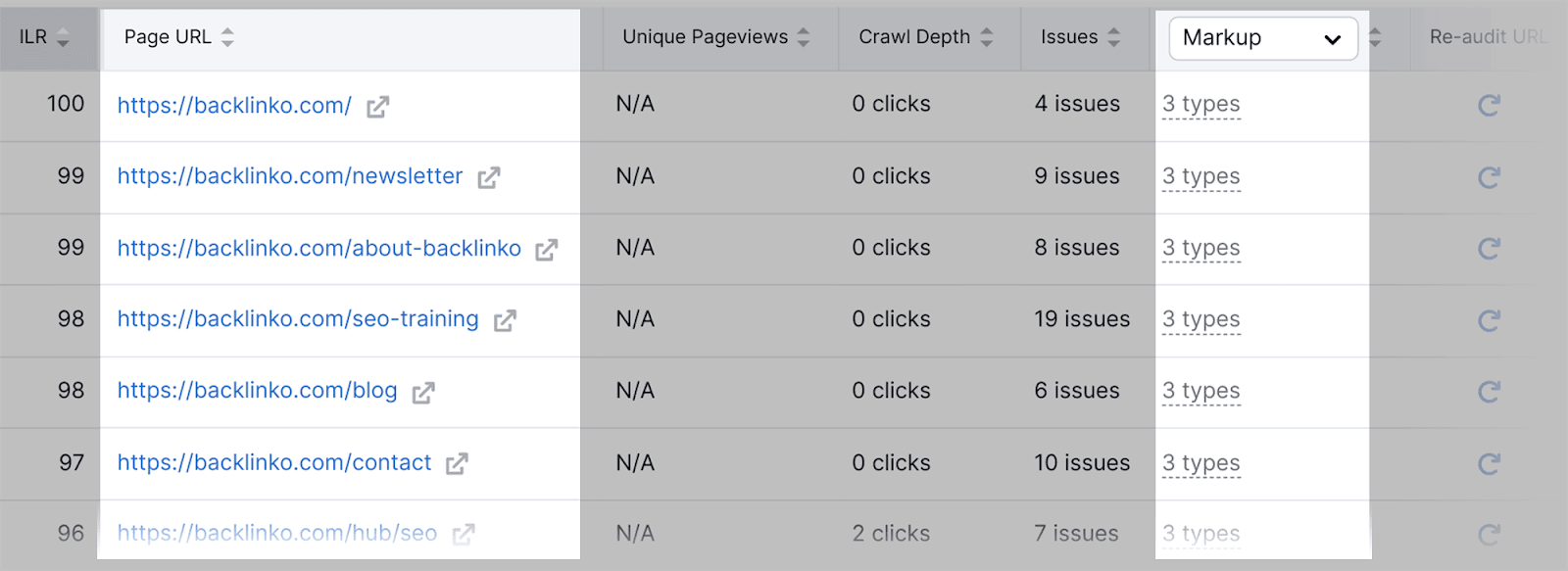 Review pages with markup