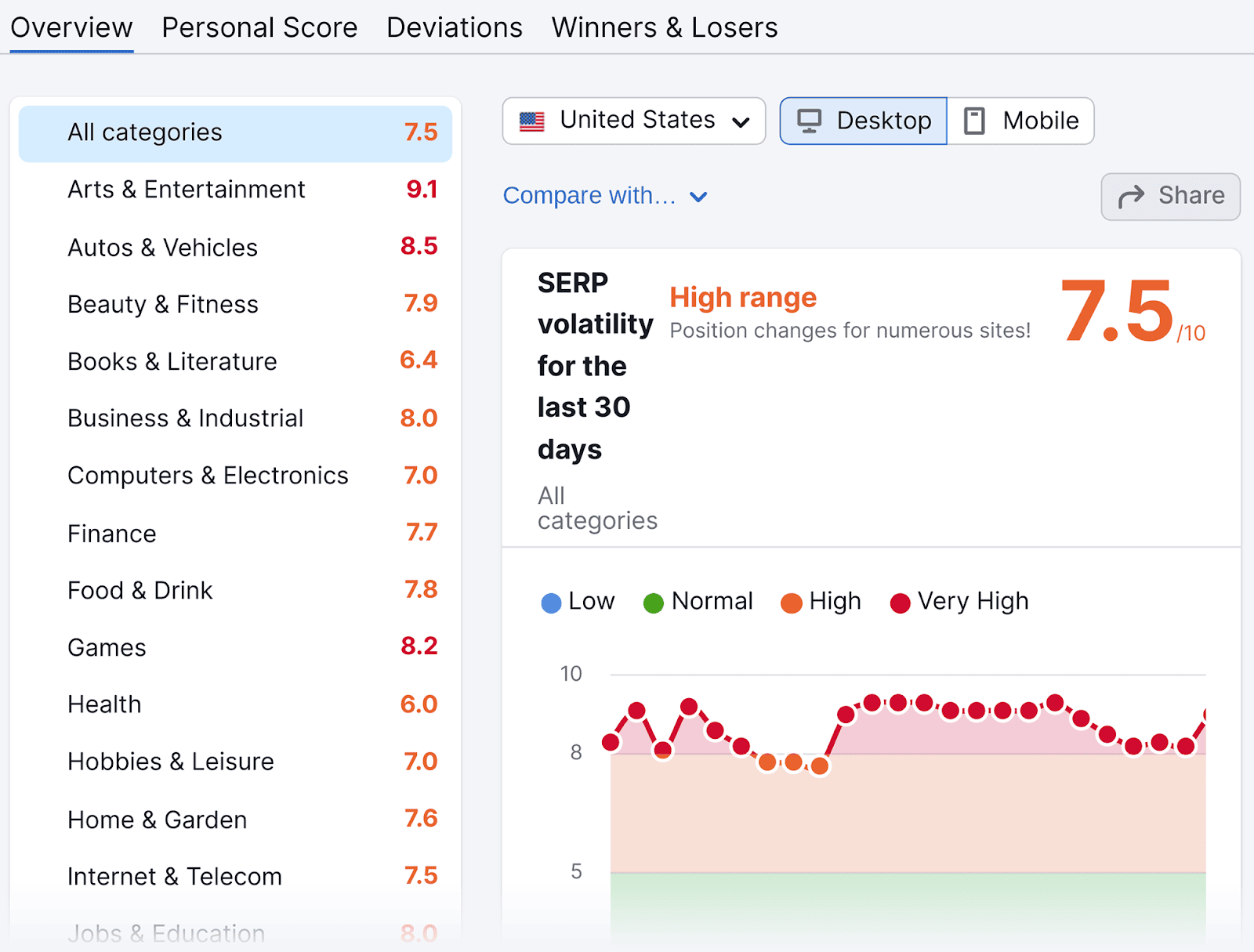 homework sites ranking