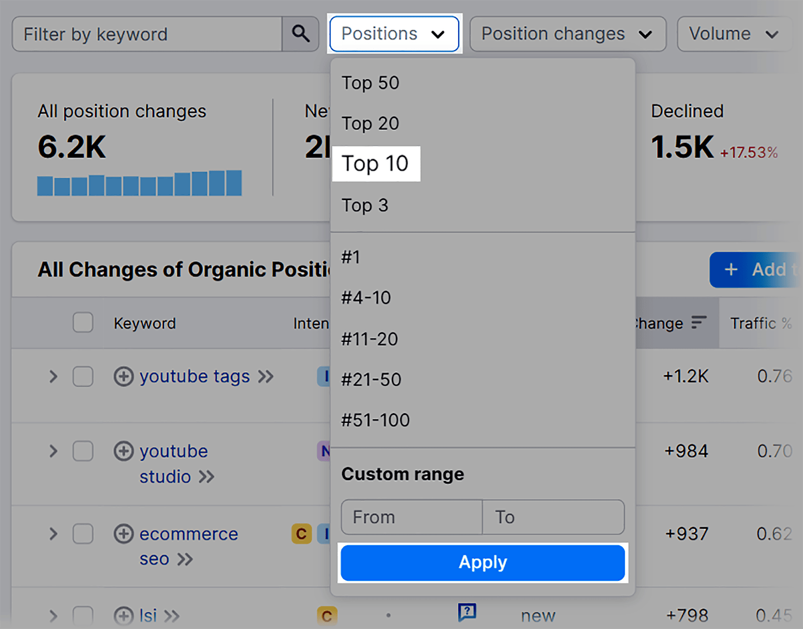 Keyword hot sale placement tool