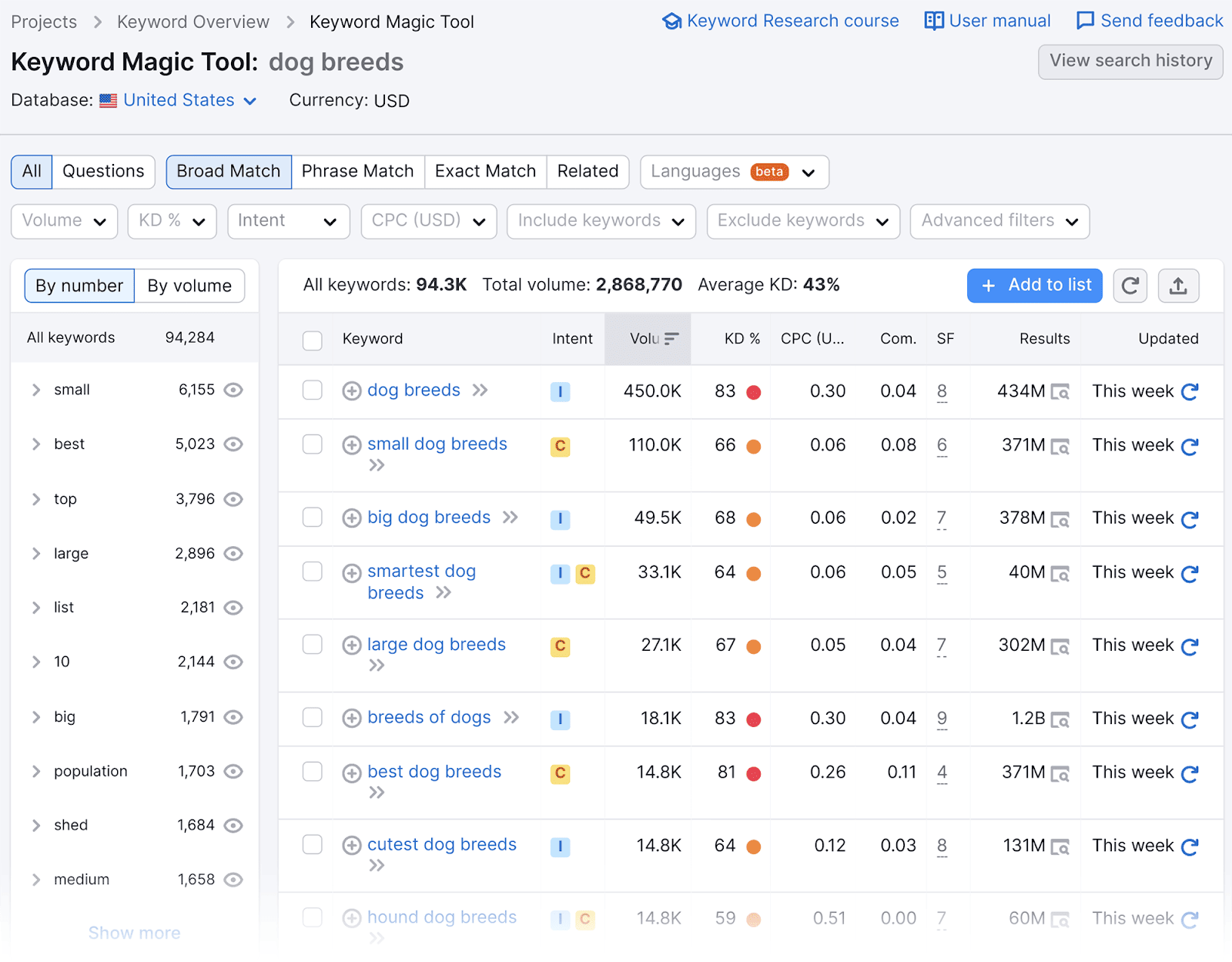 Keyword Magic Tool gives you related keywords from your seed word