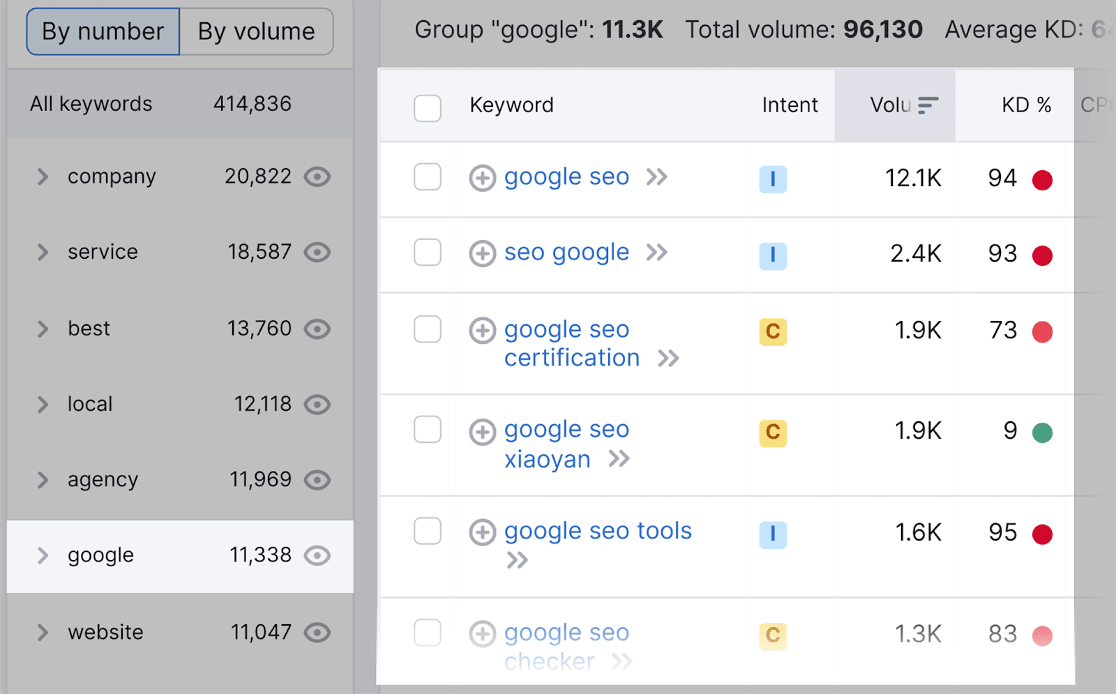 Google option gives you semantically related keywords