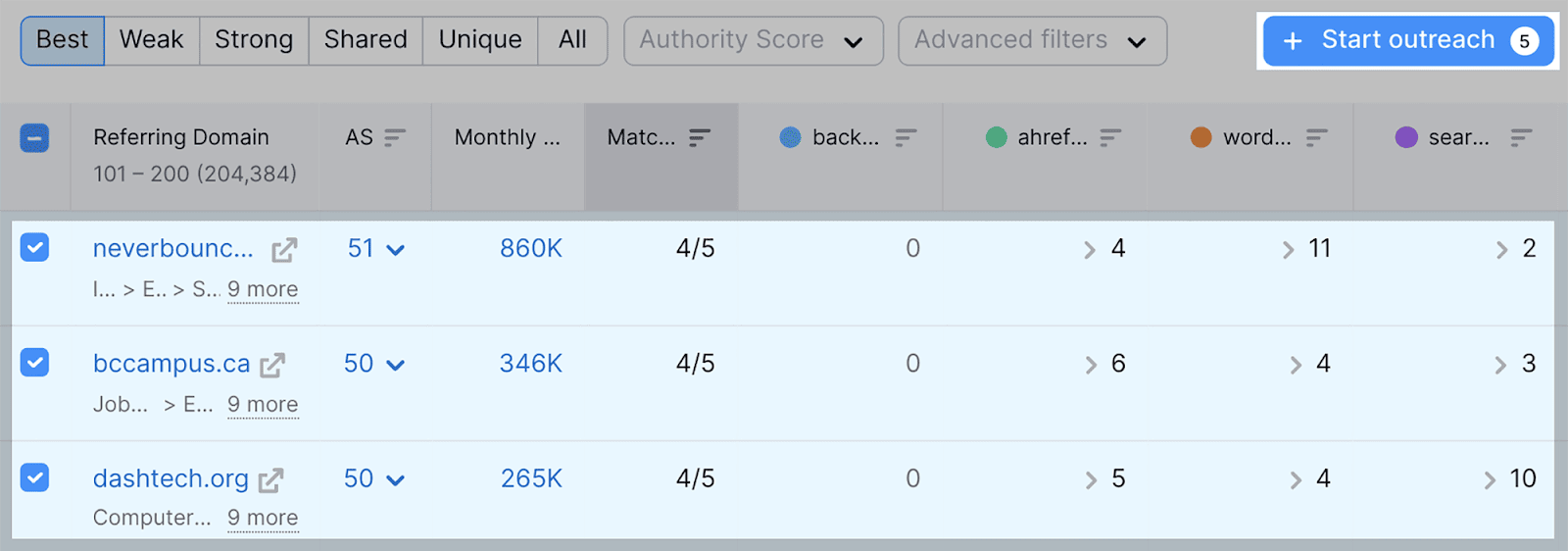 Reach retired  to different   domains for backlinks