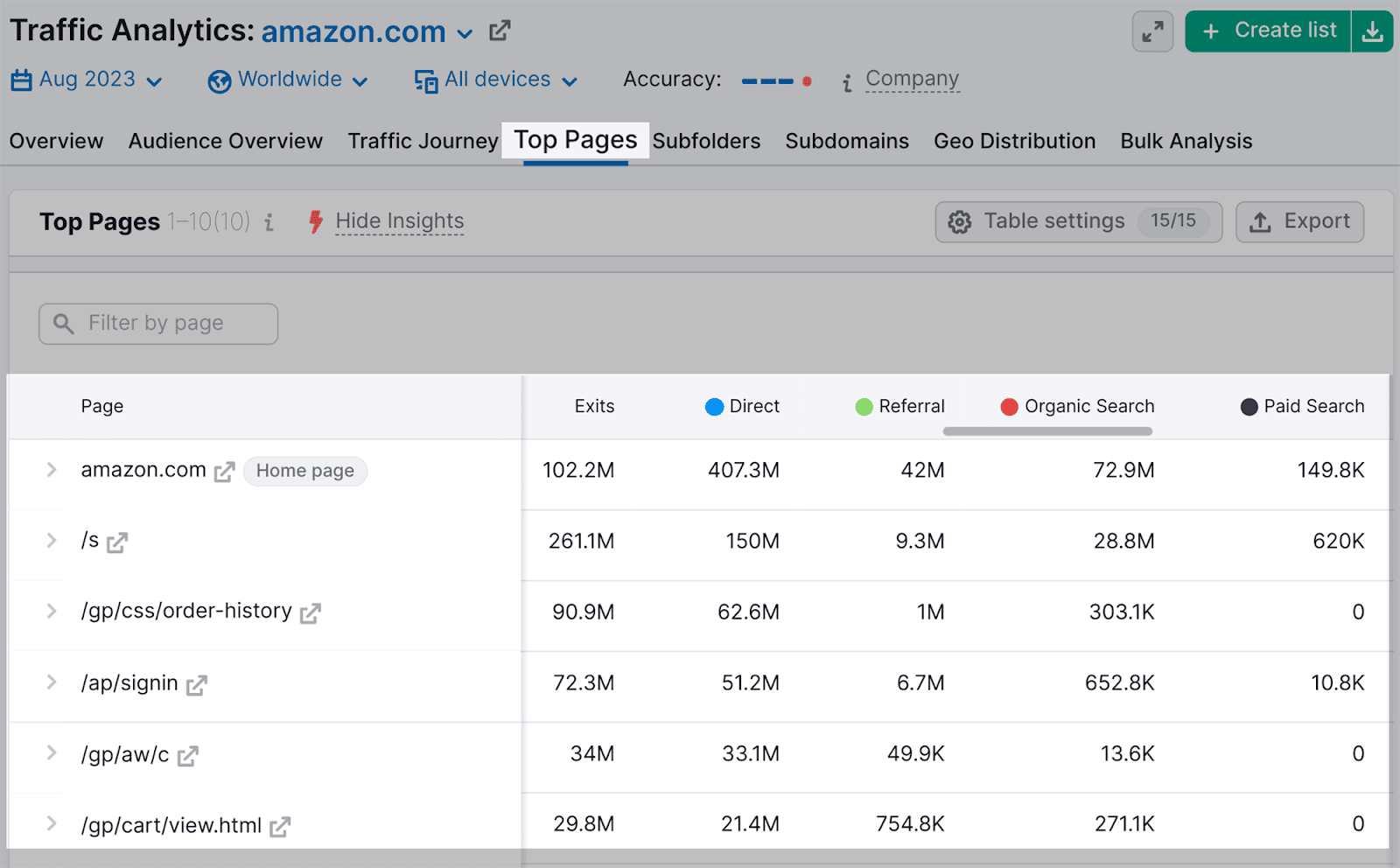 Click connected  apical  pages tab