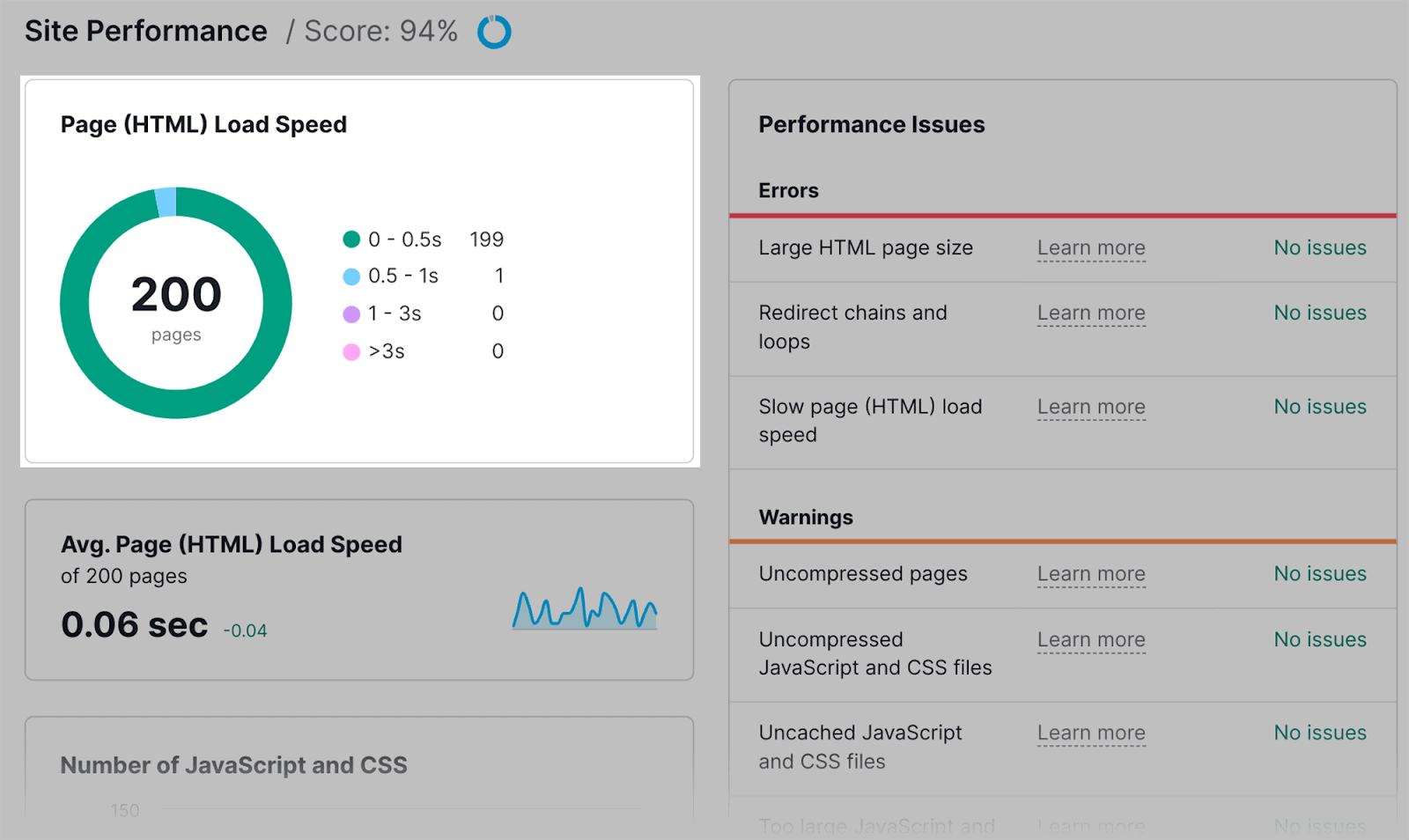 Total load   velocity  displayed successful  leafage   HTML