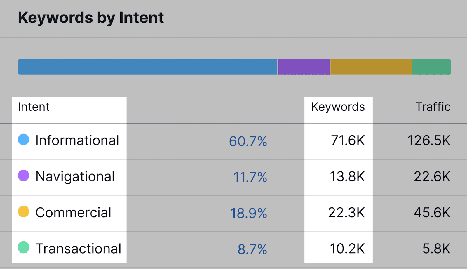 Climbing the Keyword Ladder: Tips for SEO Success