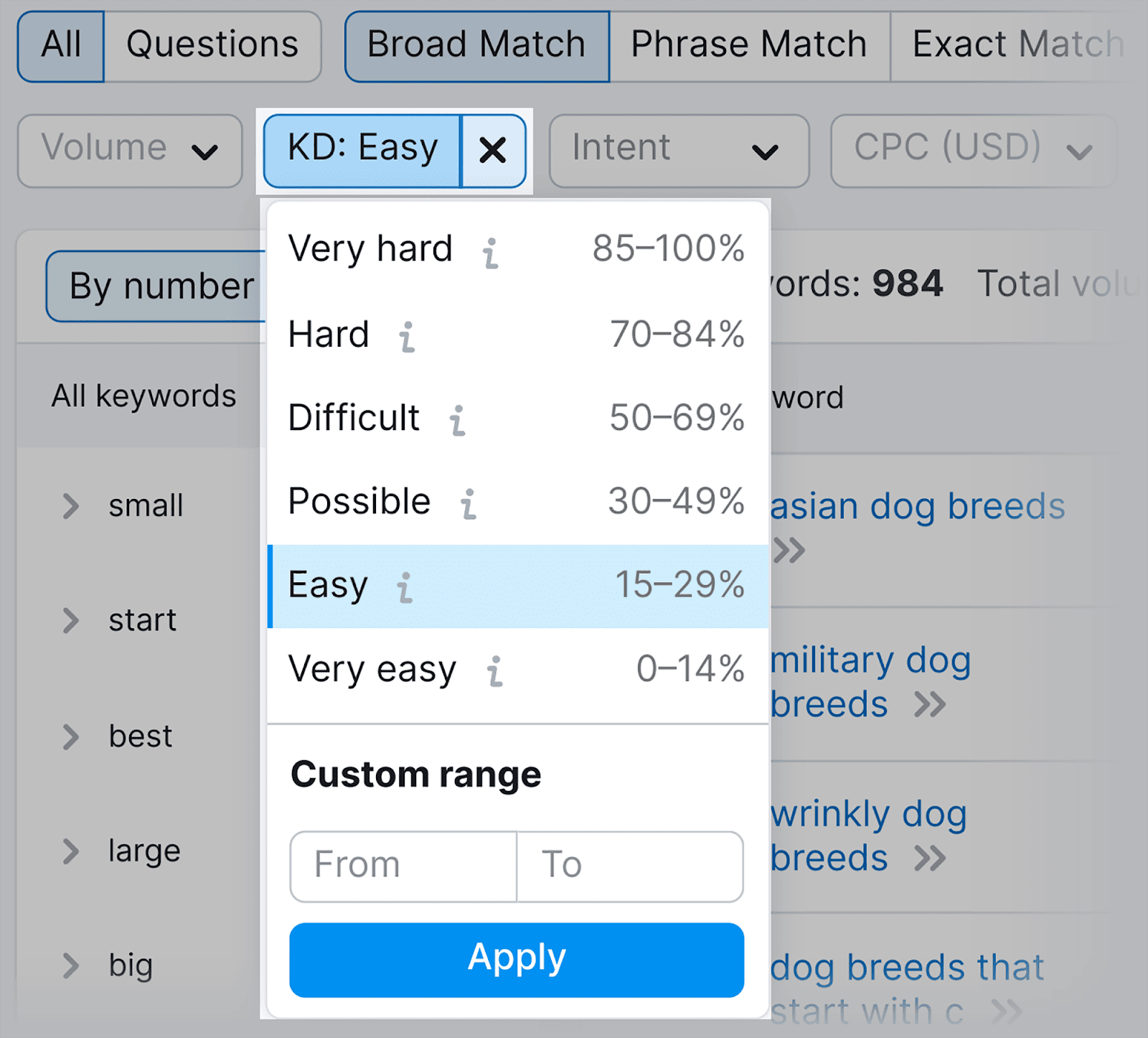 Using keyword trouble  to filter casual  to fertile  keywords