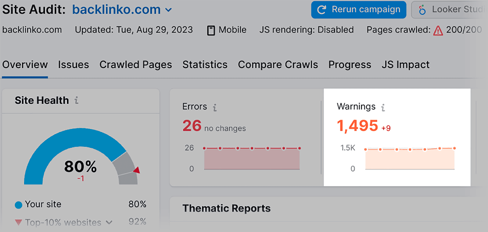 Warnings tab connected  SEMrush Audit tool