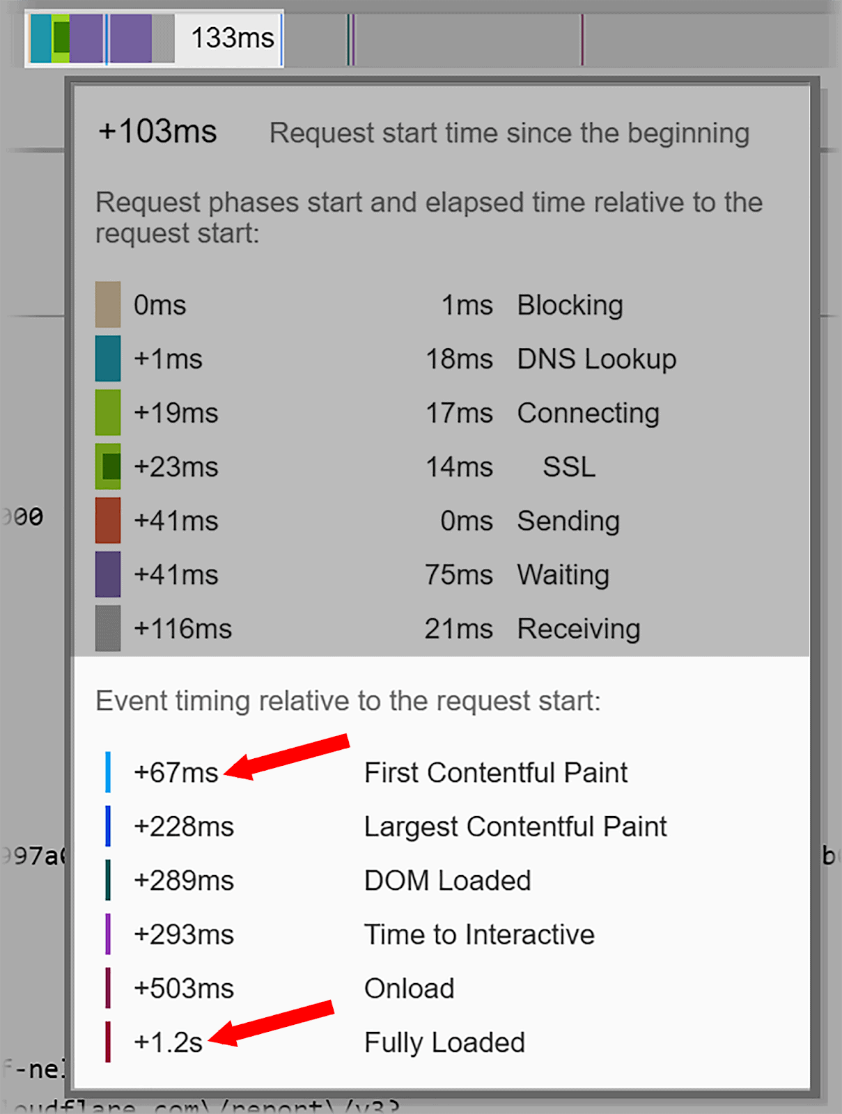 Click connected  blue, greenish  and purple artifact  for elaborate  representation  loading time