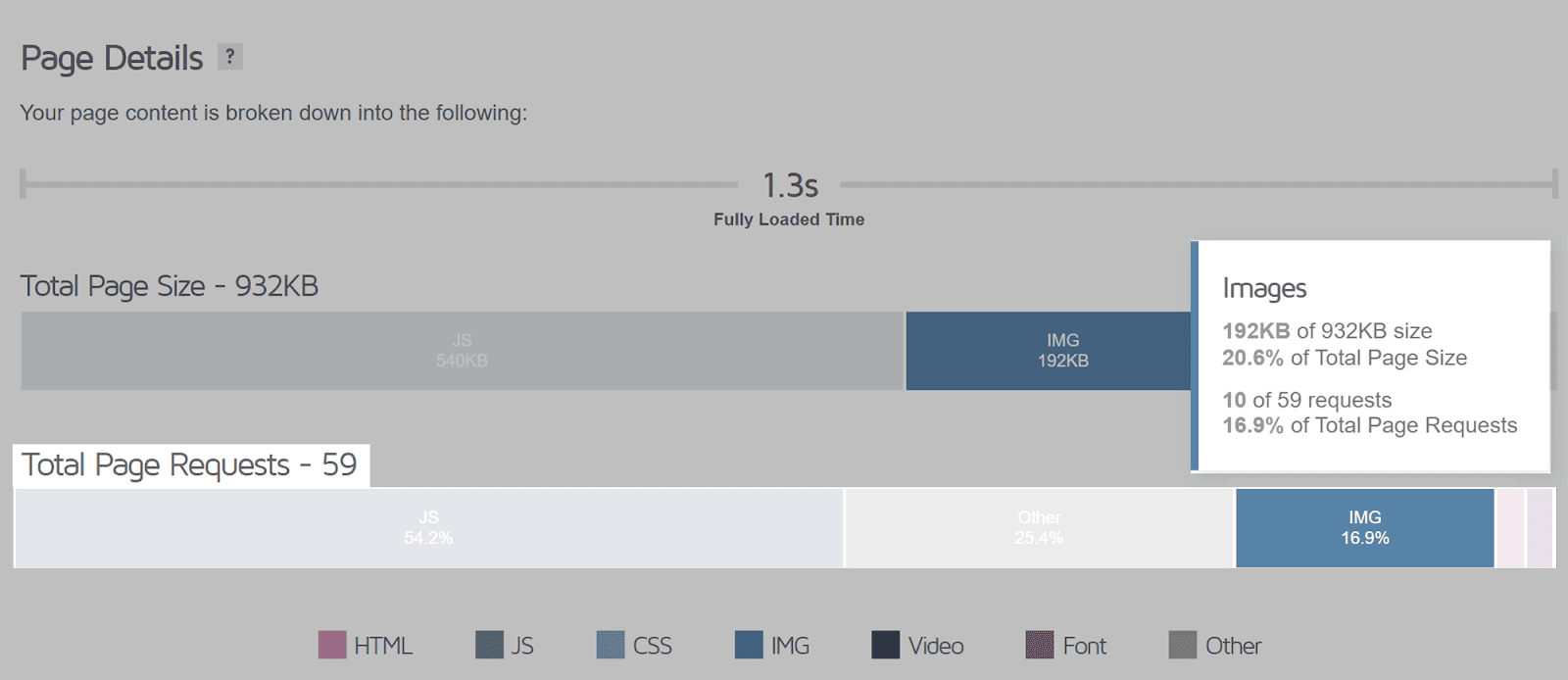 Image requests and bytes report