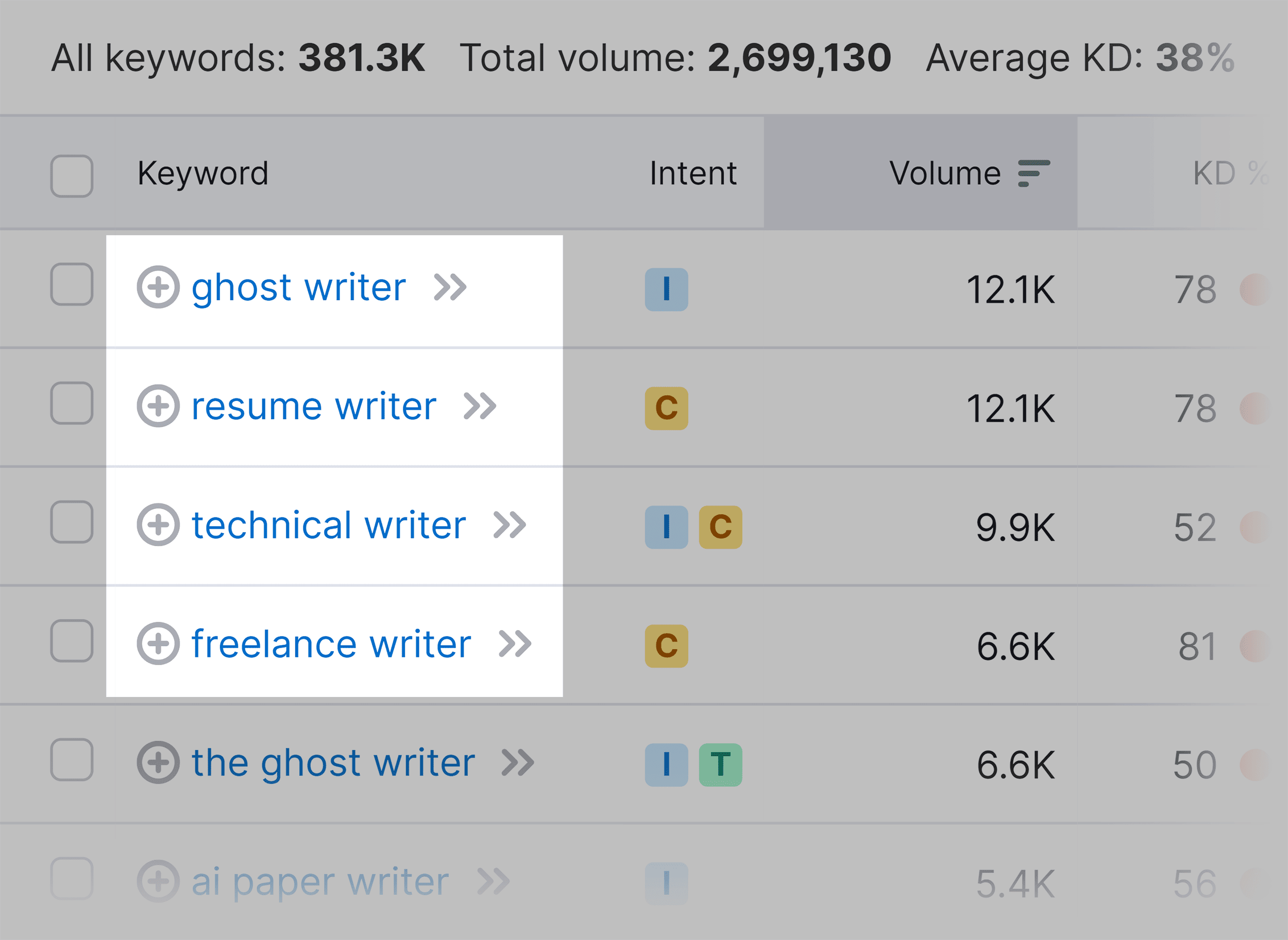 Keyword Magic Tool – Writer – Results