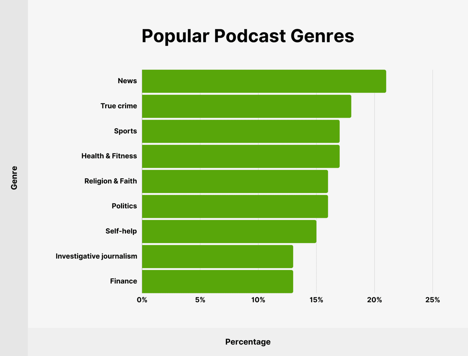 The 100 Most Popular Podcast Names – SQFOC
