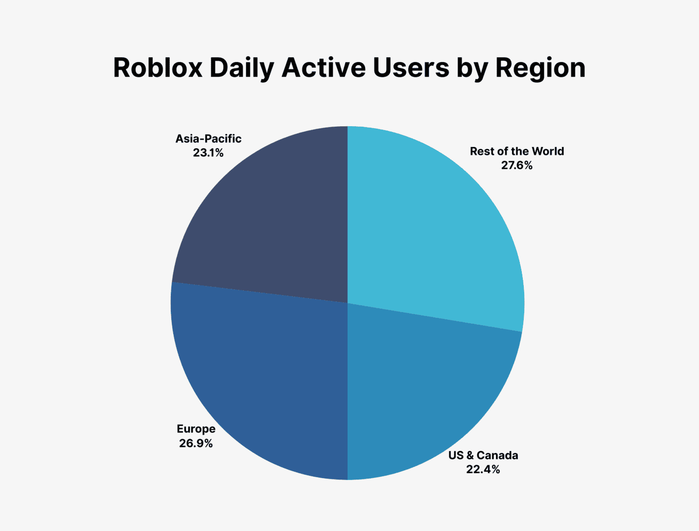 Roblox user and growth stats you need to know in 2024