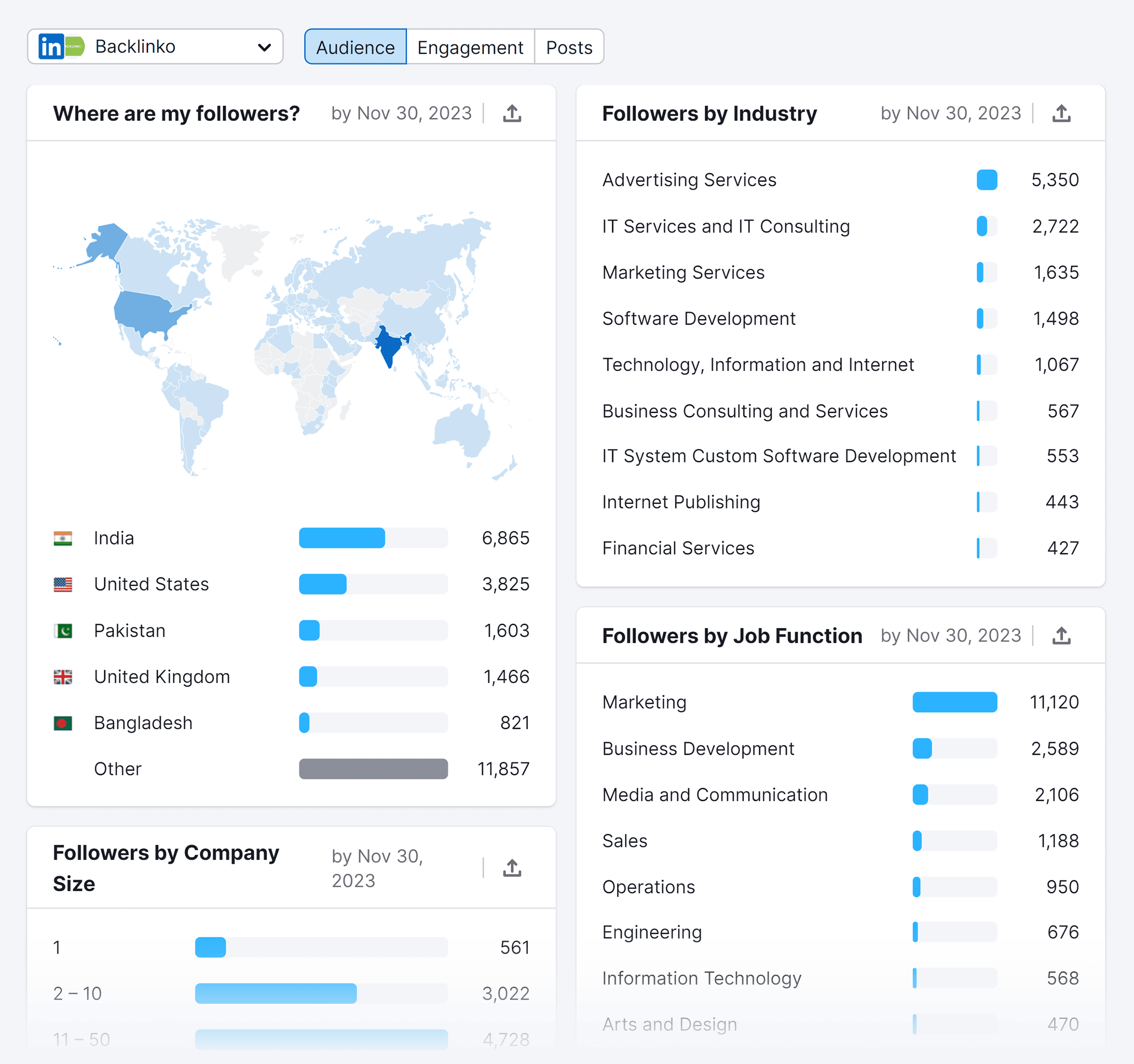 التحليلات الاجتماعية – LinkedIn – الجمهور