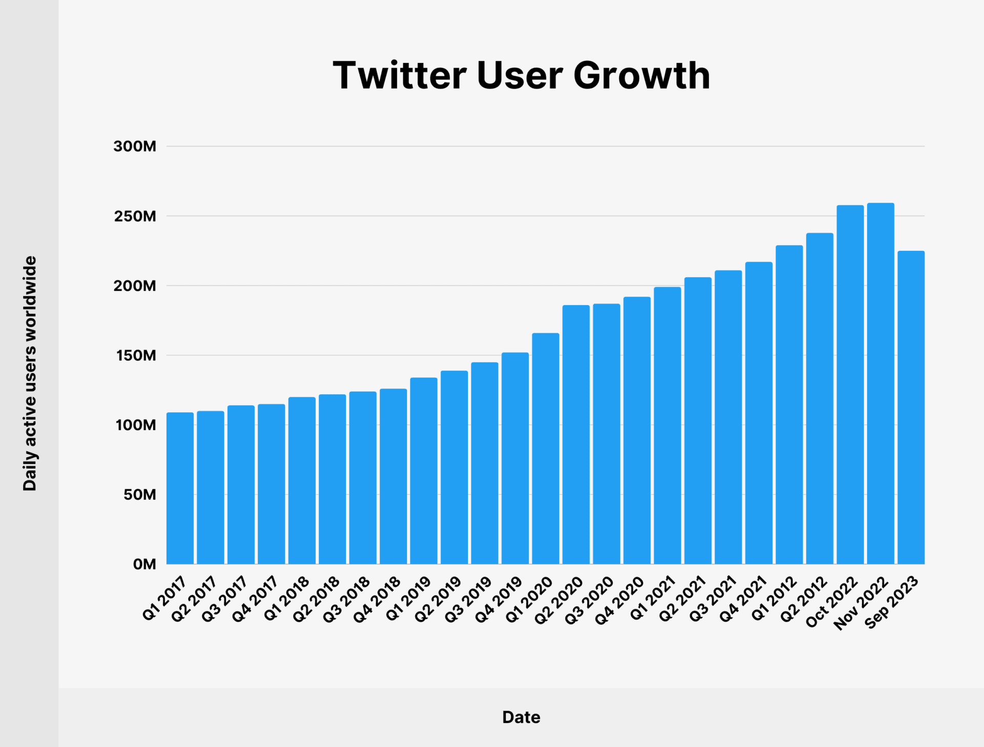 X twitter statistics how many people use x 2025 