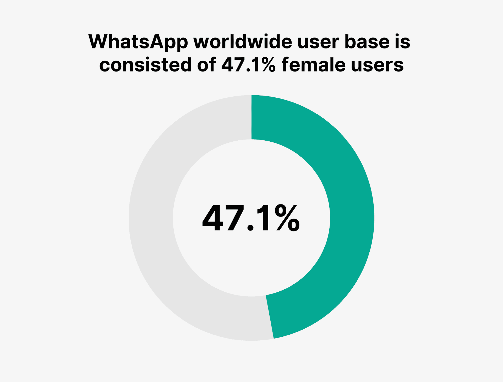 WhatsApp User Statistics 2024: How Many People Use WhatsApp?