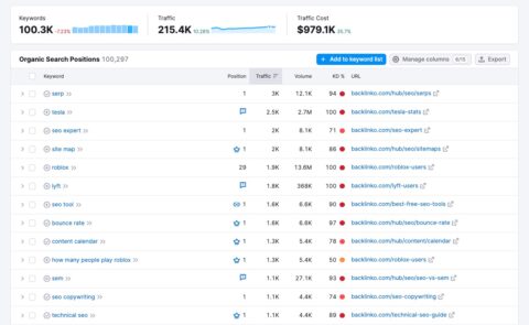 Free Keyword Rank Checker 🔎 Monitor Google Rankings