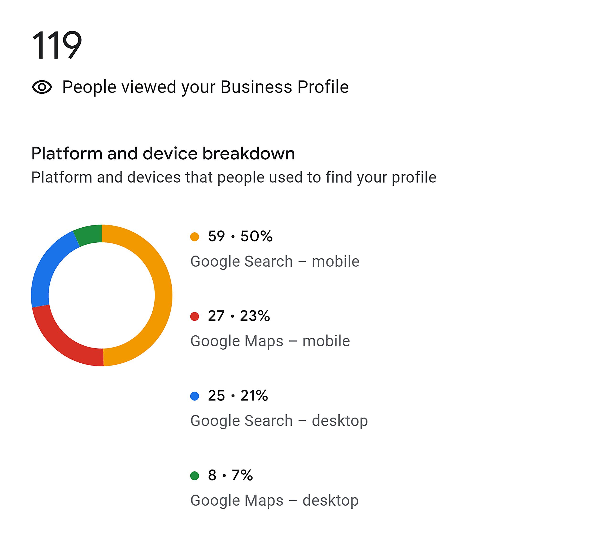 How radical   discovered you – Platform & device