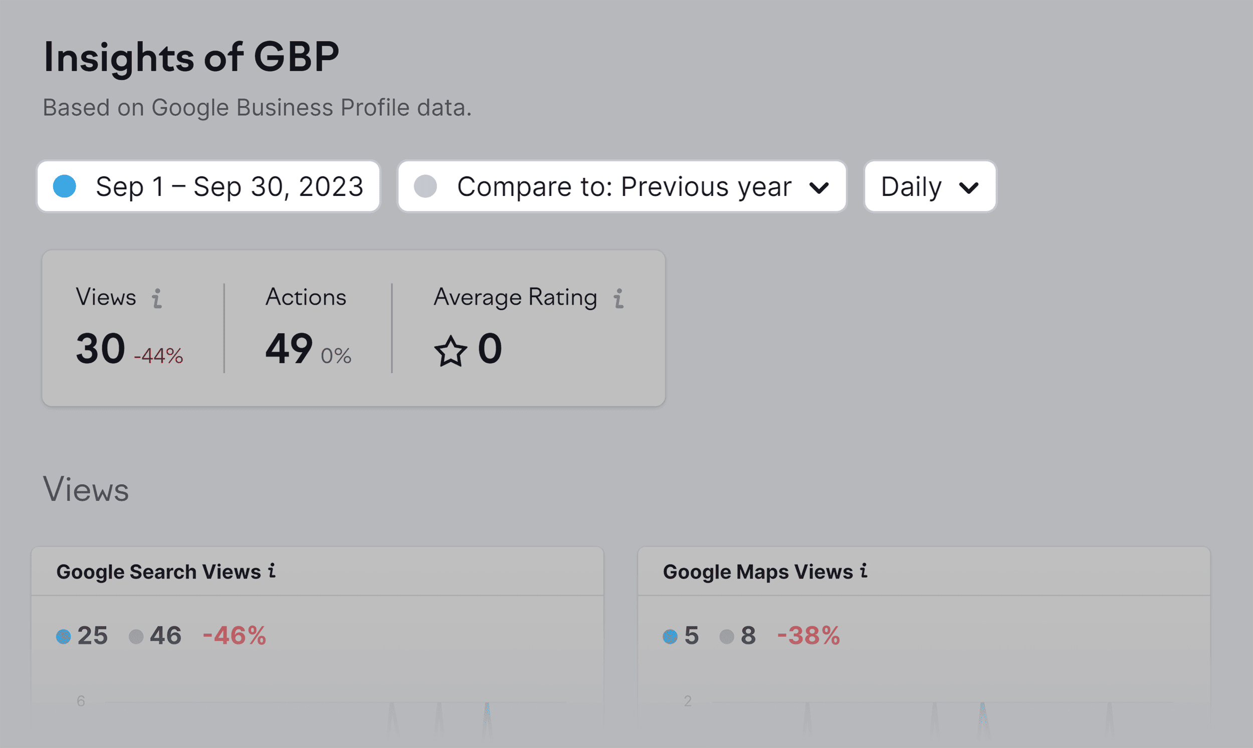 Listing Management – Compare data