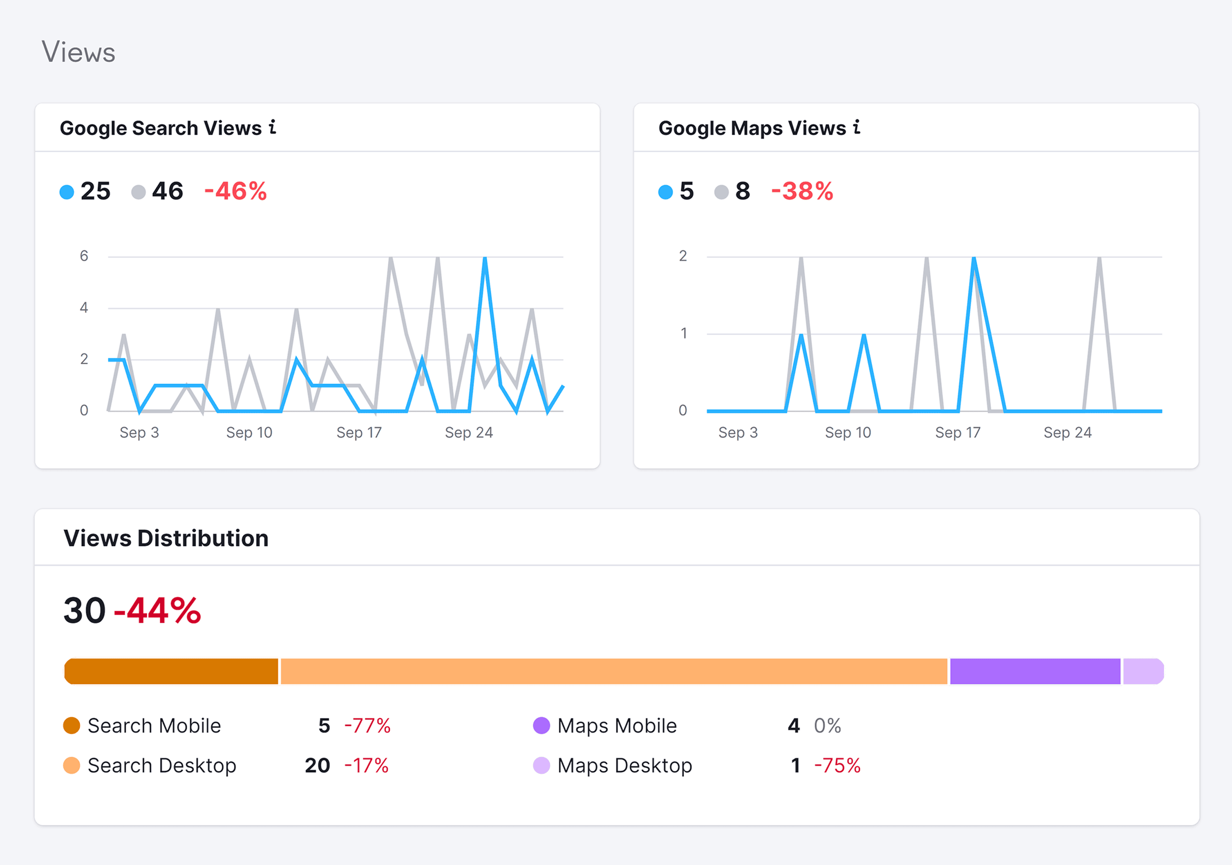 Linkdaddy Gbp Management