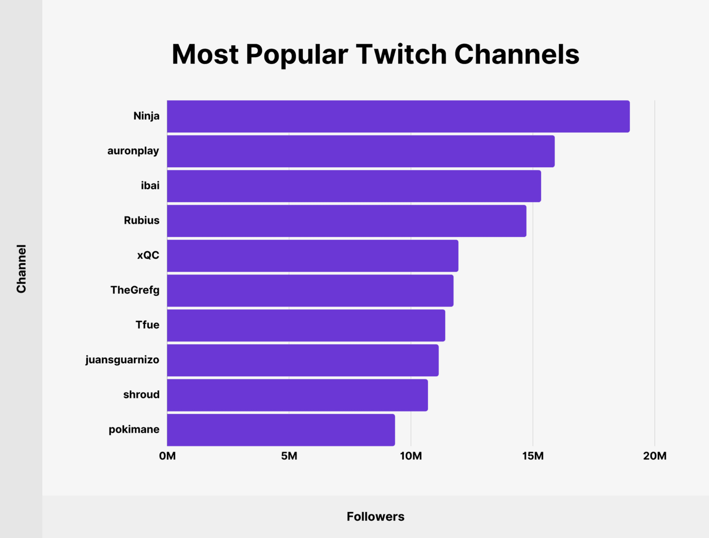 Twitch Usage and Growth Statistics How Many People Use Twitch?