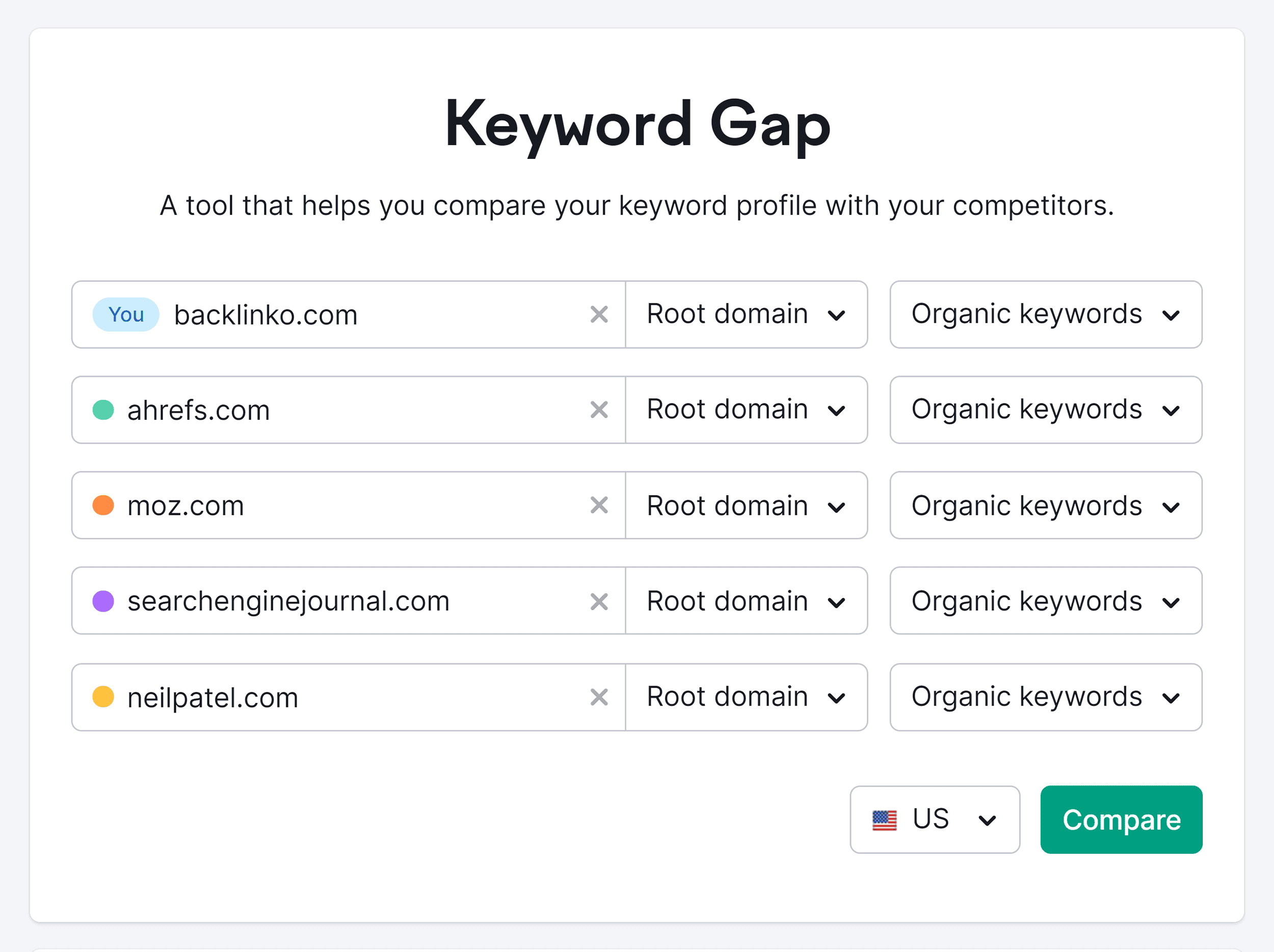 Organic keyword research on sale tool