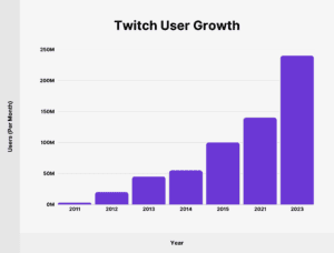 Twitch channel promotion