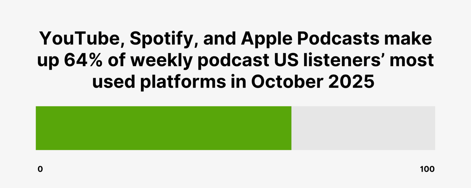 🥇‹ current podcast charts - top 100 for the uk -... Podcast Statistics You Need To Know in 2026