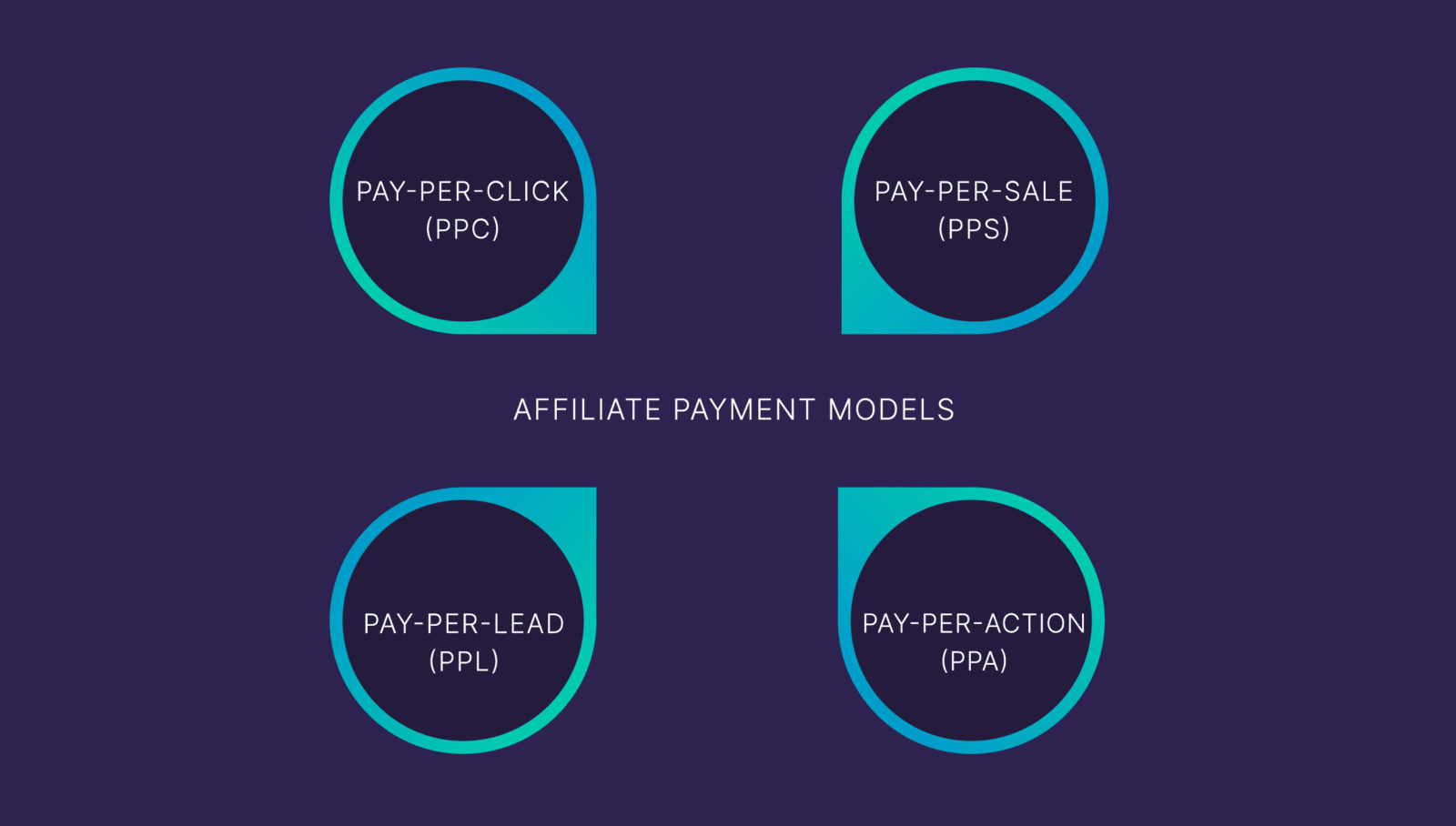 Affiliate Marketing: Tips, Tricks, and Best Practices for 2024